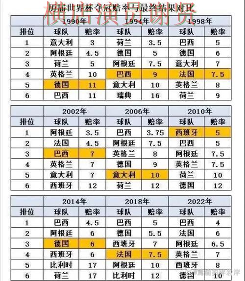 世界杯赔率实时数据分析与趋势解读